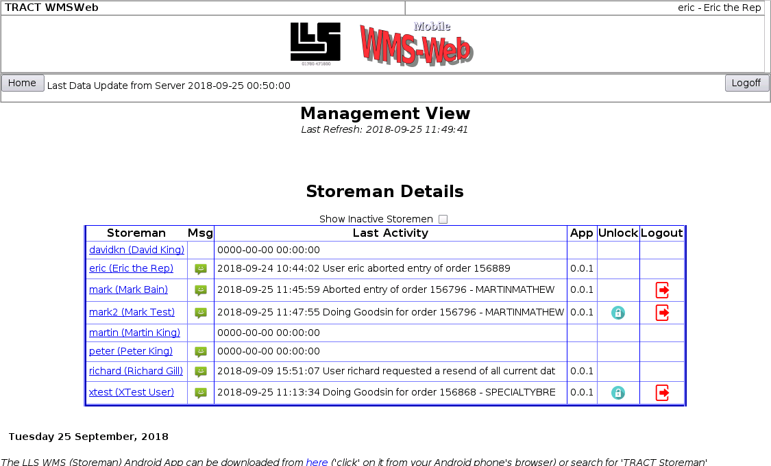 Management Overview